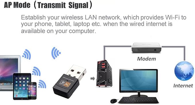 600Mbps 802.11ac Wireless USB WiFi Dongle Wi-Fi 5 Dual Band 2.4/5GHz Network - Image 7
