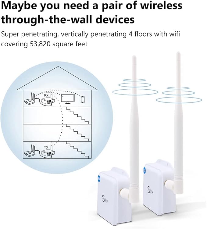 Wireless Bridge Point-to-Point Long Range Wireless Access - Image 6