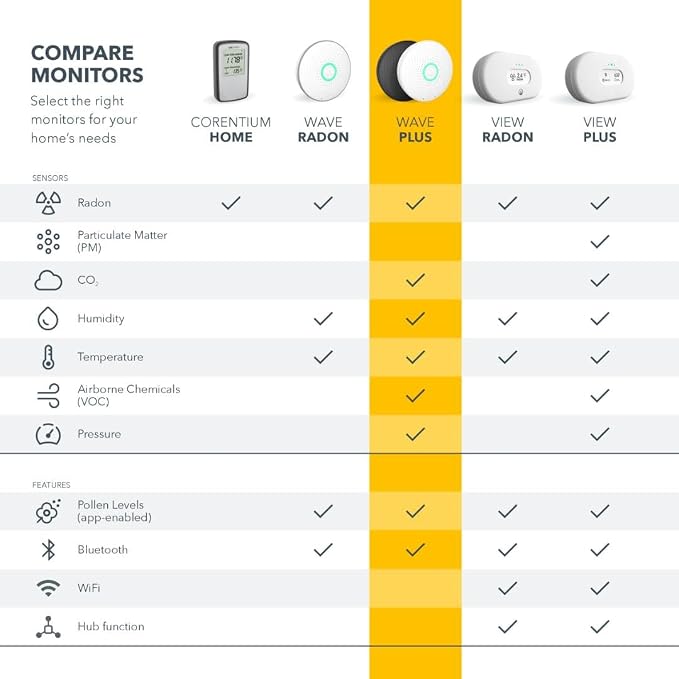 Airthings 2930 Wave Plus - Image 9