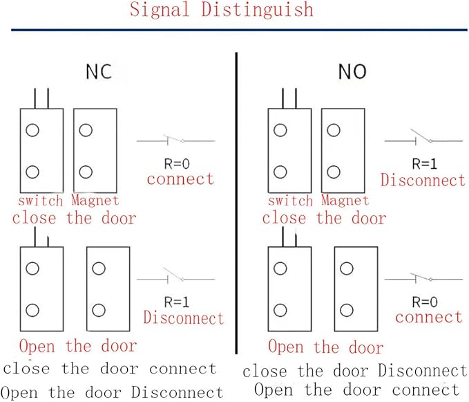 RC-33 NC/NO Magnetic Reed Switch Recessed Wired Door Window Alarm, Magneti Door - Image 4