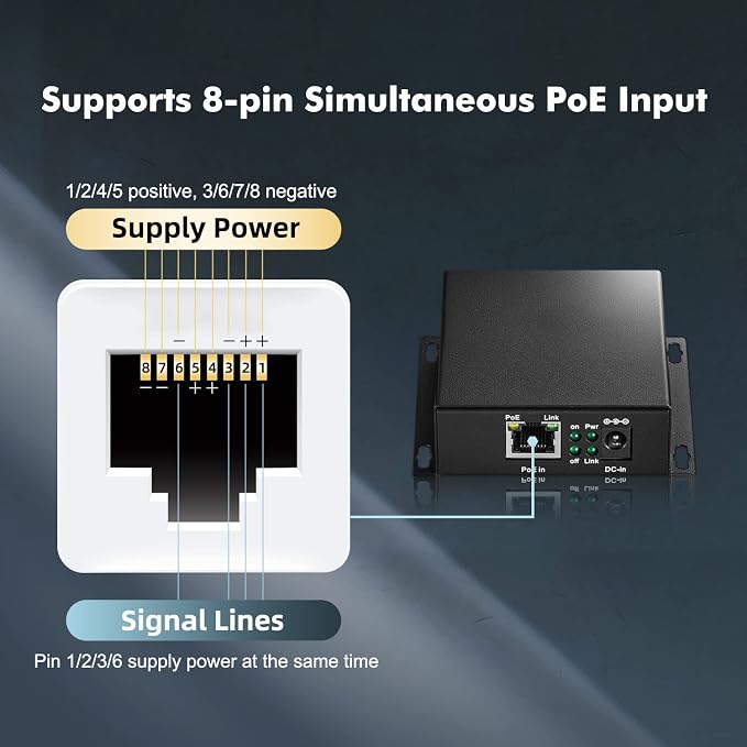 Binardat PoE Extender Passthrough Switch, 1 in 2 Out, IEEE802.3af/at Powered - Image 7