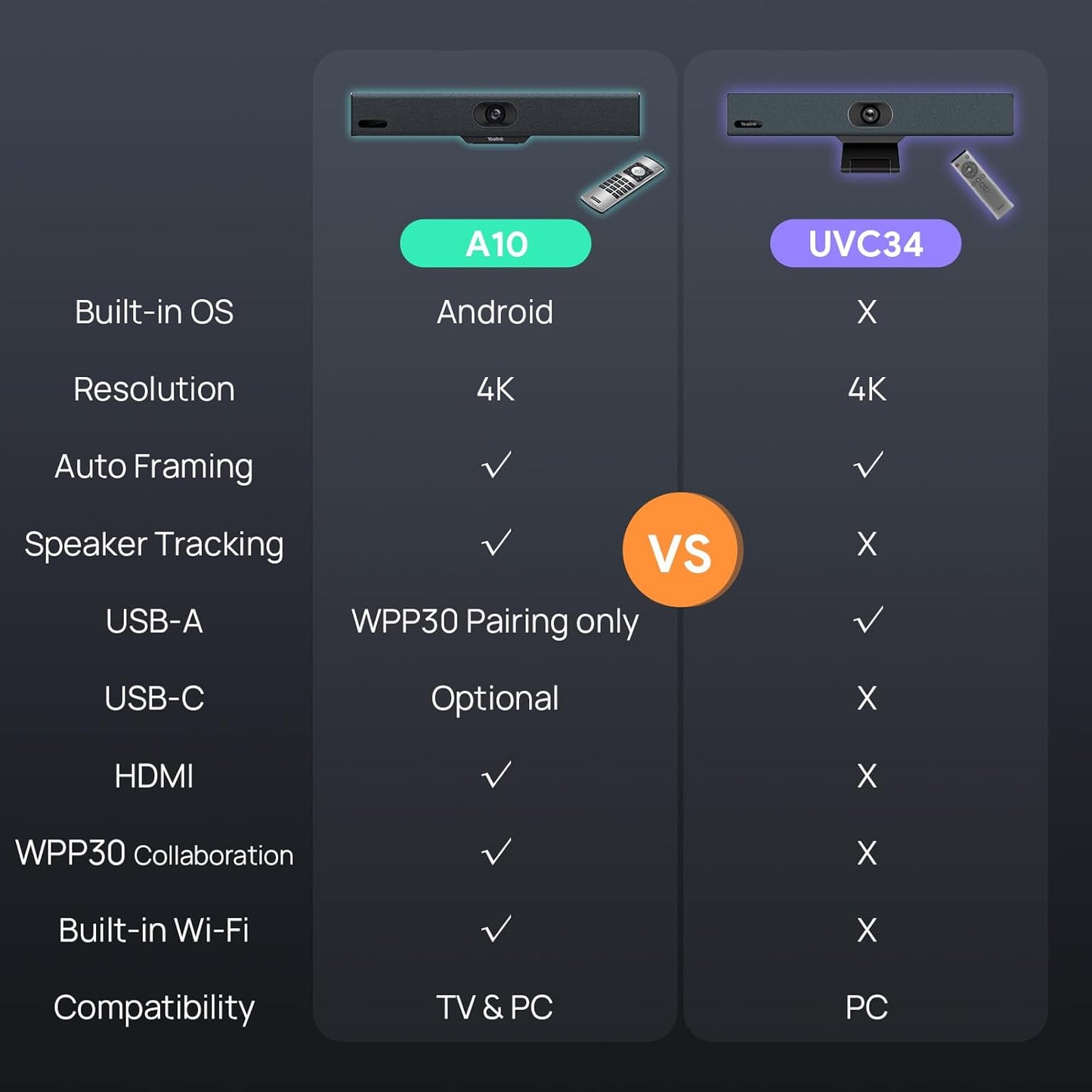 Yealink 4K USB Video Conference Camera - 120° Wide Angle, Microphone, Speaker, Auto Framing, for PC Meetings, Microsoft Teams & Zoom