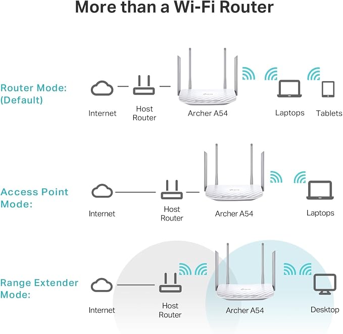 TP-Link AC1200 WiFi Router - Image 7