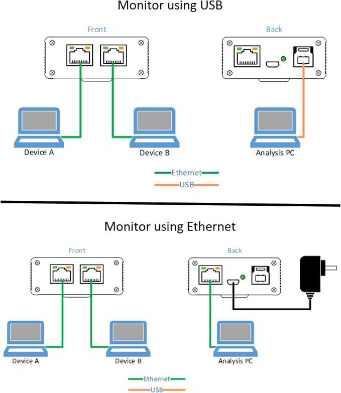 10/100/1000 Gigabit Ethernet/USB Bypass Network Tap - Image 6
