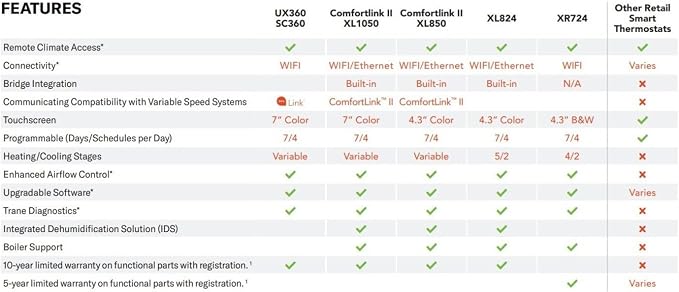 Trane ComfortLink II XL850 Wi-Fi/Ethernet Touchscreen Smart Programmable - Image 9