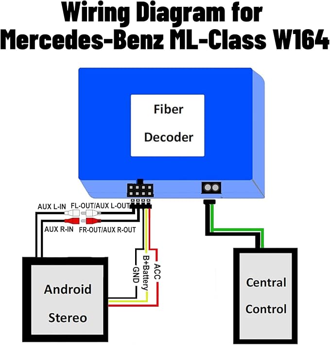 LEXXSON Optic Fiber Decoder for Mercedes-Benz R Class/GL/ML/S W221/CLS/SLK and - Image 8