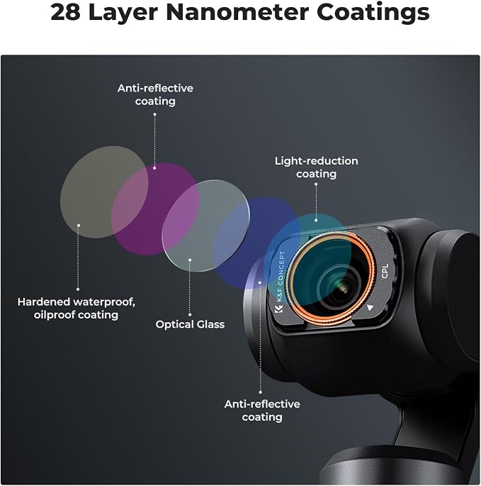 K&F CONCEPT UV/CPL/ND Filter Set Compatible - Image 7