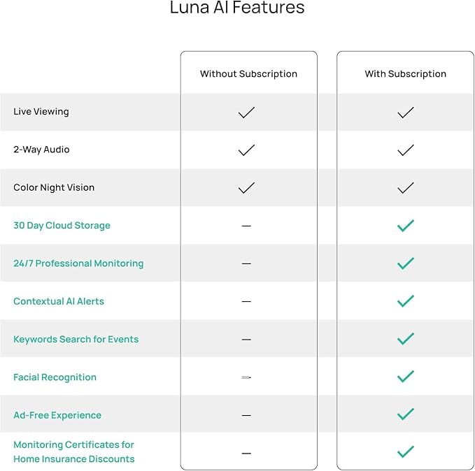Luna 2K AI Wired Cameras for Home Security Outdoor/Indoor, 2.4GHz Wi-Fi - Image 9