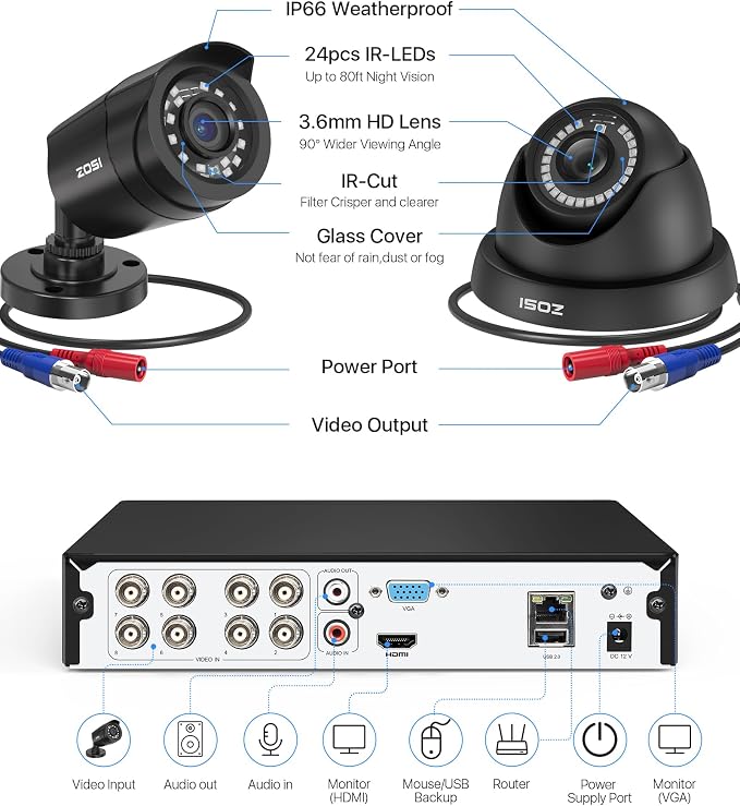 ZOSI 8CH 3K Lite Wired Security Camera System - Image 9