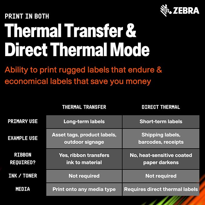 ZEBRA ZD421 Thermal Transfer Desktop Printer 300 dpi Print Width 4-inch USB - Image 6