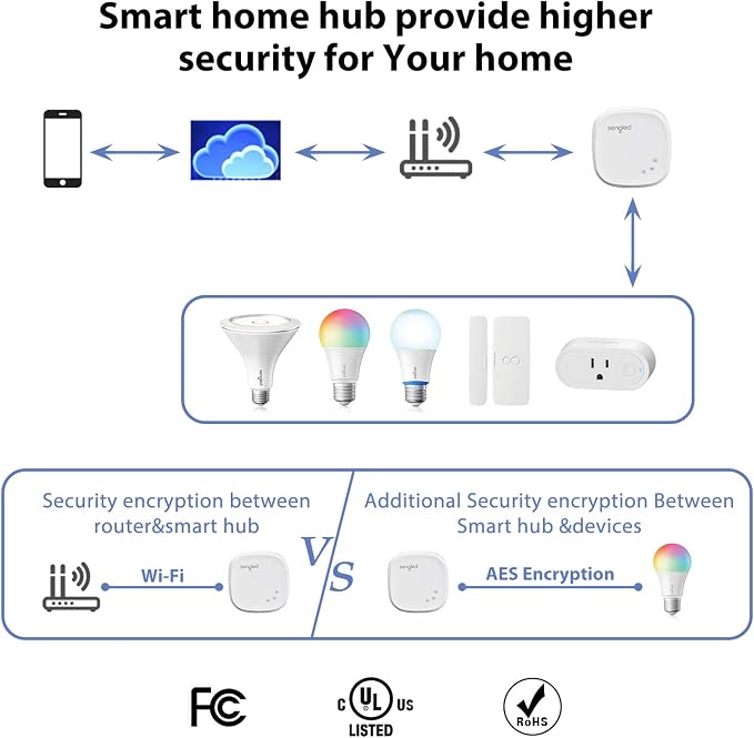 Sengled Smart Light Bulb Starter Kit, Smart Bulbs that Work - Image 12