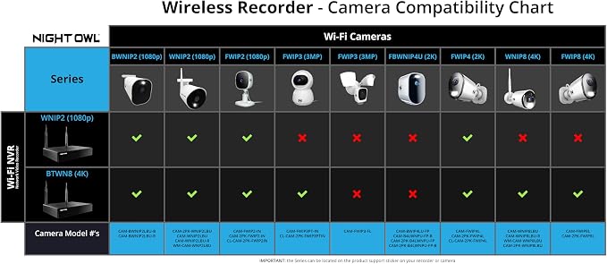 Night Owl 10 Channel Bluetooth Video Home Security Camera System - Image 9
