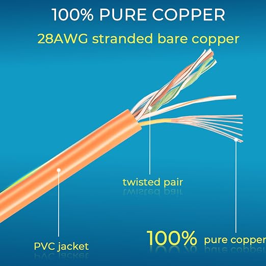 Rapink Patch Cables Cat6/ Cat6a 1ft Slim, Cat6a Ethernet Patch Cable 10G Support - Image 6