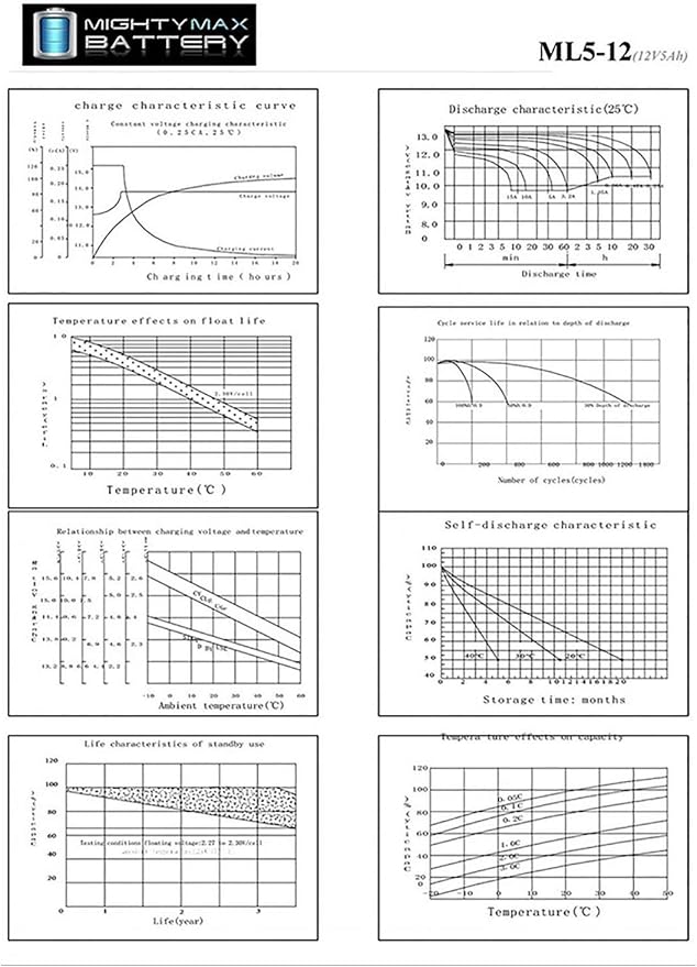 Mighty Max Battery 12V 4.5Ah Home Alarm Security System SLA Battery - Image 7