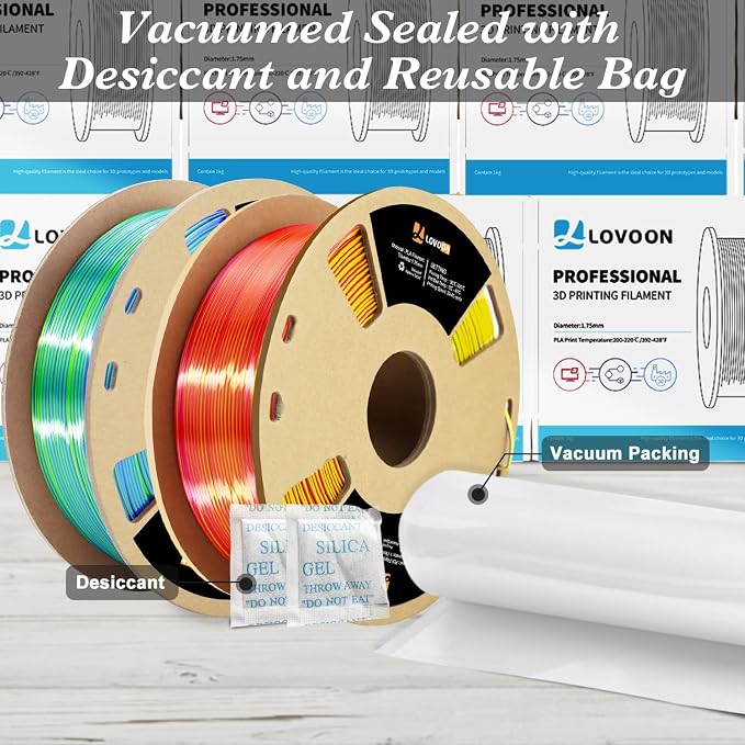 LOVOON 3D Printing Filament Bundle 2 KG, Tricolor PLA Filament 1.75mm Silk - Image 7