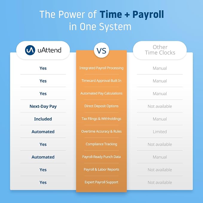 uAttend JP2000 Payroll Time Clock – Cloud Payroll Engine - Image 8