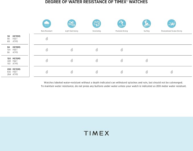 Timex Ironman Triathlon Transit+ Watch - Image 9