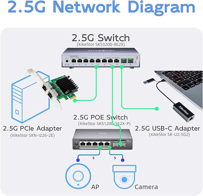 Dual PCIe X1 2.5GBase-T Network Adapter - Image 7