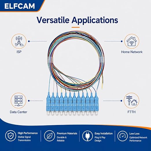 Elfcam® - 12-Fibre SC/UPC OM3 Multimode 50/125um Colour-Coded Optical Fibre - Image 6