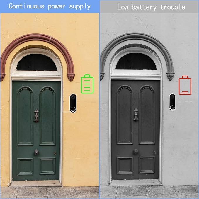 24V Transformer Doorbell Power Adapter Compatible - Image 7