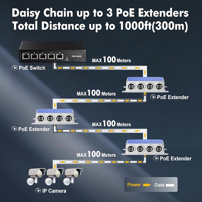 IP67 Outdoor Gigabit PoE Passthrough Switch, 1 In 4 Out Extender, - Image 8