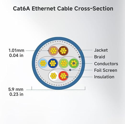 Cable Matters 10Gbps 10-Pack Snagless Shielded Cat 6A Ethernet Cable - 7ft - Image 9
