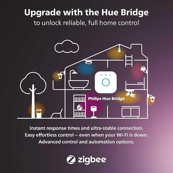 Philips Hue Outdoor 16-Foot Cable Extension - Image 7