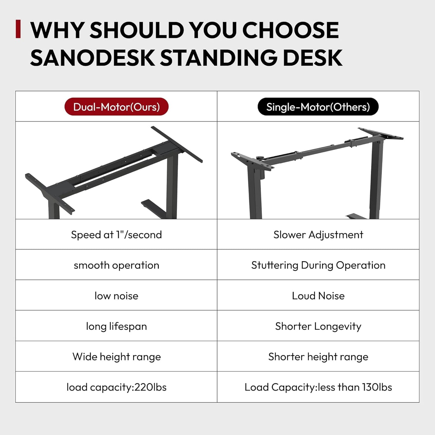Standing Desk with Dual Motor, 3-Stage Lifting Column, Handset with 3 Preset and Sit-Stand Reminder - 78 inch Whole Piece Real Bamboo/White Frame, Height Adjustable Desk for Home and Office
