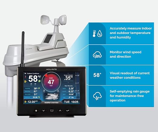 AcuRite Iris Weather Station - Image 6