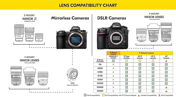 Nikon AF-S NIKKOR 200-500mm f/5.6E ED VR Lens - Image 6