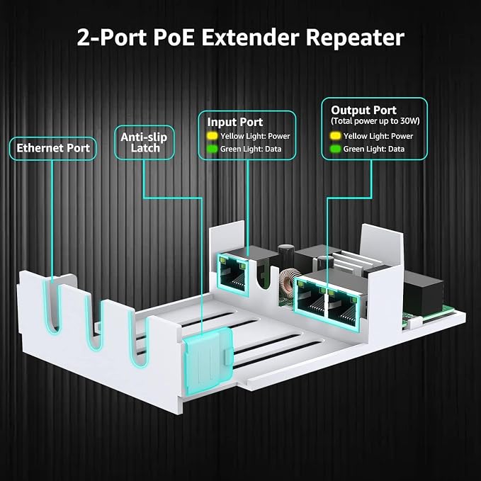 VIMIN 2-Port Outdoor PoE Gigabit Extender, 1 in 2 Out PoE Repeater - Image 7