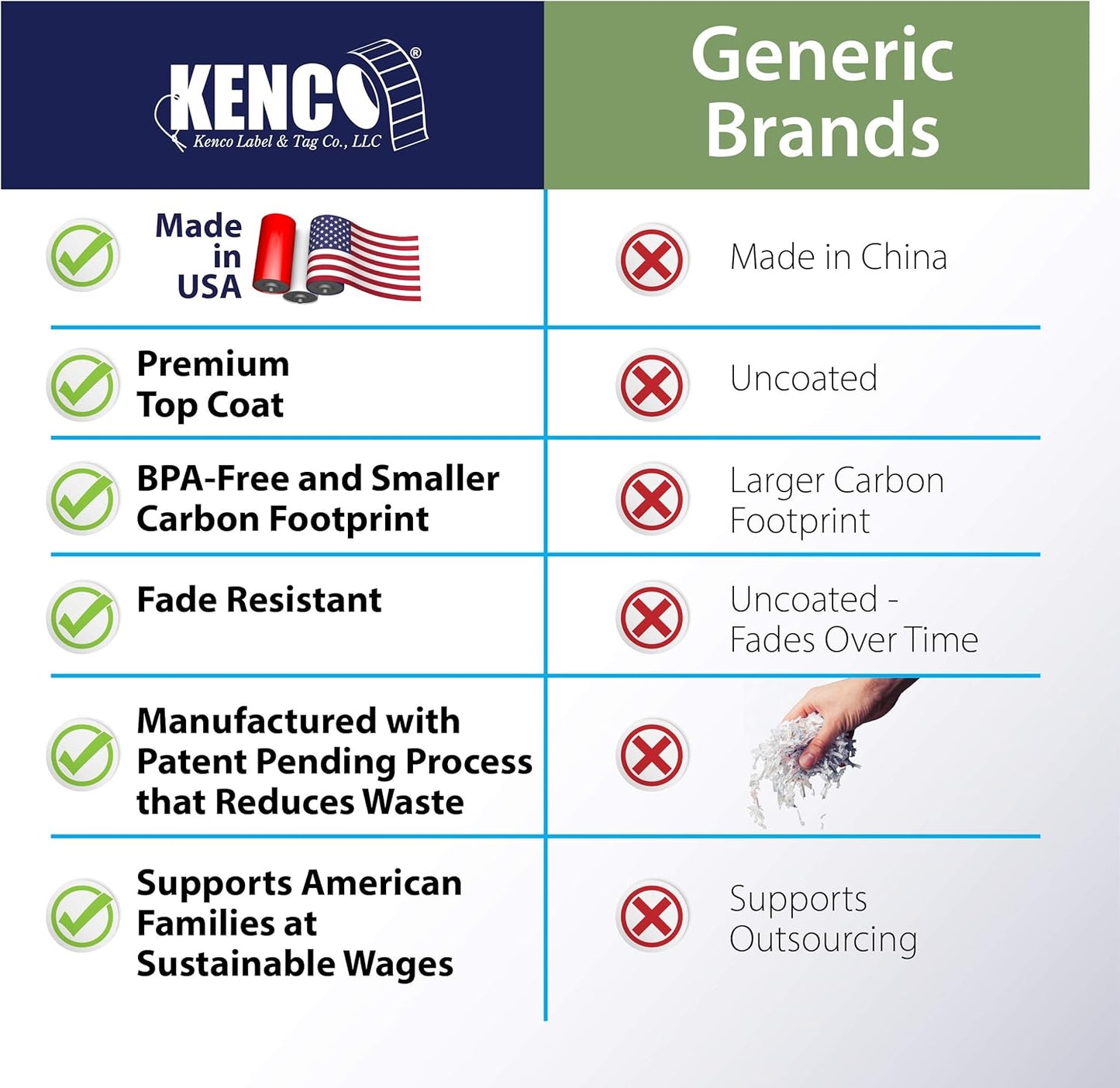 4" X 6" Direct Thermal Perforated Stickers Labels for Shipping Labels, Inventory, and Color Coding - Compatible with Zebra, Rollo, Godex and More (Blue, 48 Rolls)