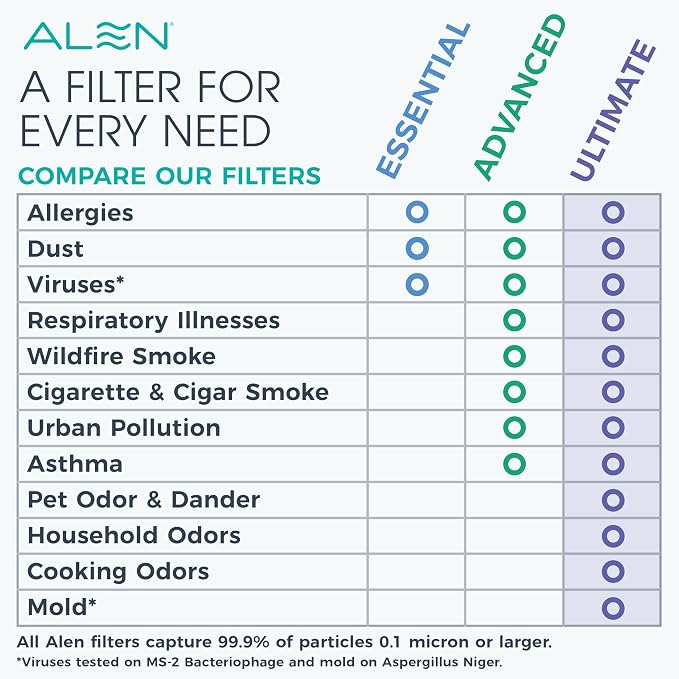 Alen 45i & Flex Replacement Air Filter, B4-Fresh Carbon H13 True HEPA Filter - Image 4