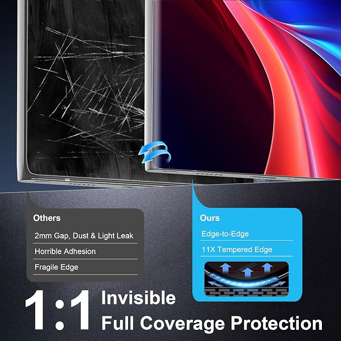 for Samsung Galaxy S22 Ultra Screen Protector 5G, Ultrasonic Fingerprint - Image 9