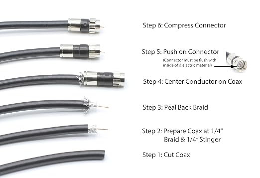 THE CIMPLE CO Solid Copper Coaxial Cable 6 FT - Image 9