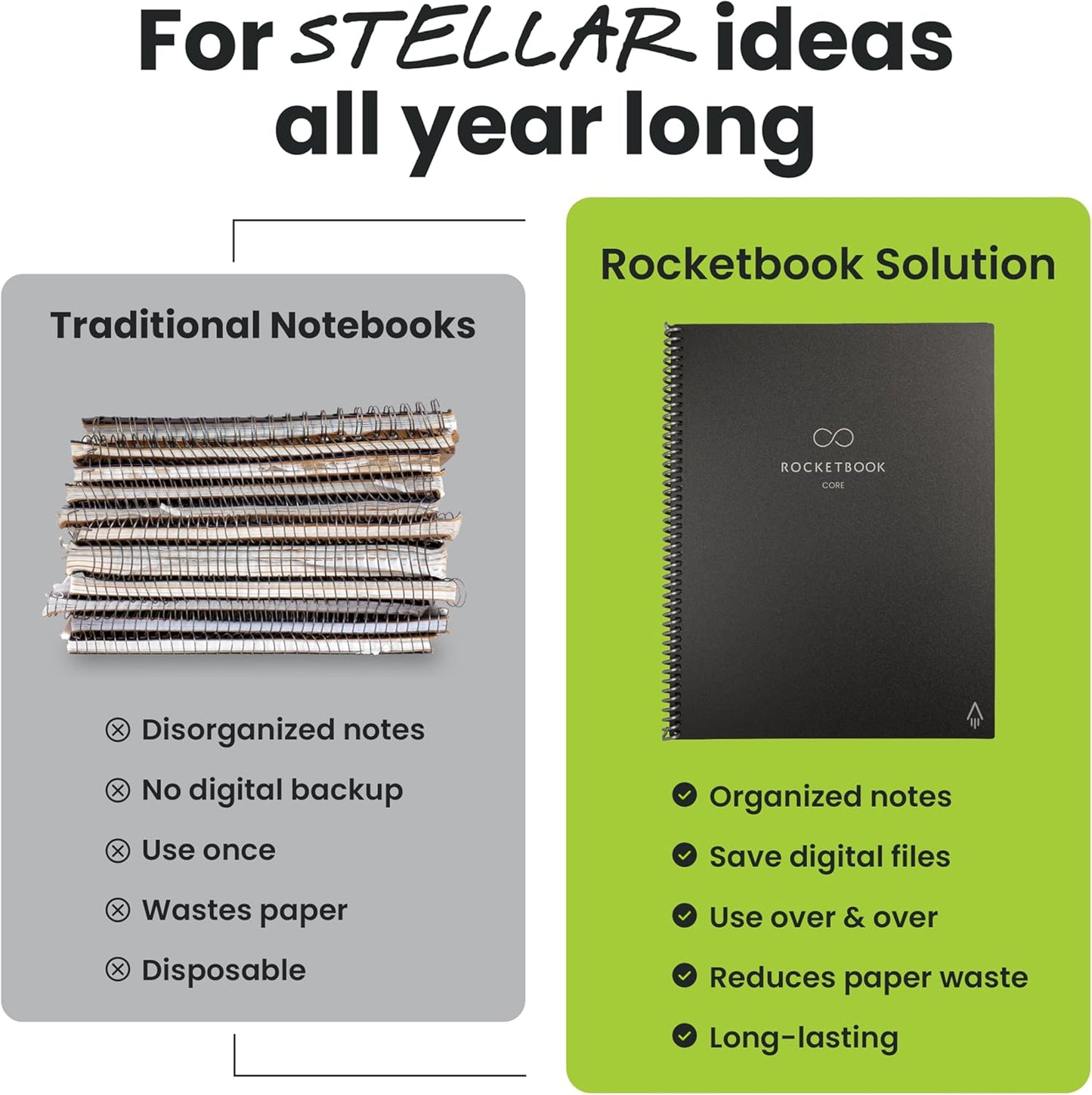 Rocketbook New Core Reusable Spiral Notebook, Executive Size 6x8.8, Red - Dotted Pages, App-Connected, Erasable, Durable Cover, Ideal for School, Work, and Creative Projects