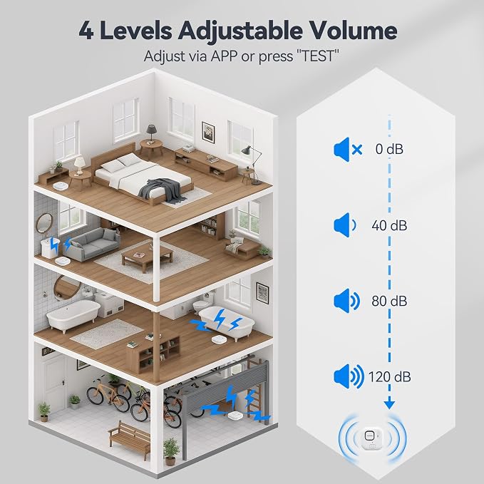 TECKNET WiFi Water Leak Detectors, Leak & Drip Alert - Image 6