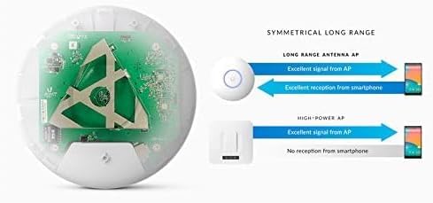 Ubiquiti Unifi Ap-AC Long Range - Image 4
