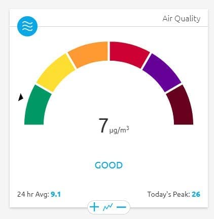 Ambient Weather PM2.5 Wireless Outdoor Particulate Monitor - Image 6