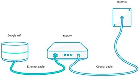 Google WiFi System - Image 7