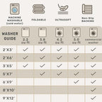 Beige Boho Bathroom Rug 2x7 - Image 6