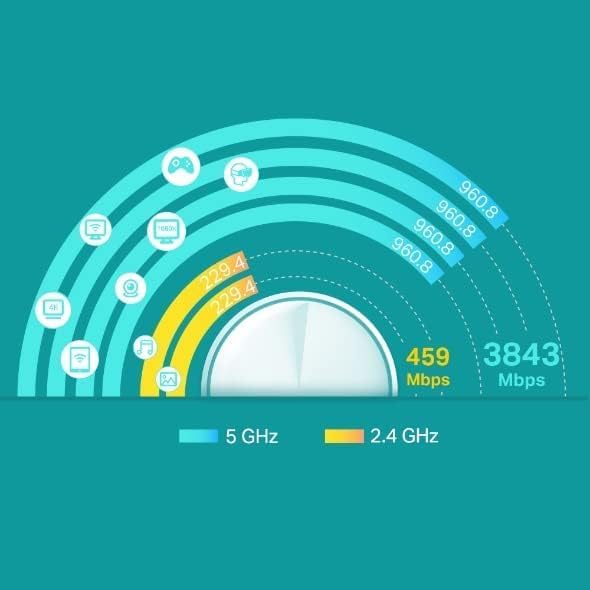 TP-Link Deco X4300 Pro Whole Home Mesh Wi-Fi 6 System Speeds Up to 4, 300 MBPS - Image 6