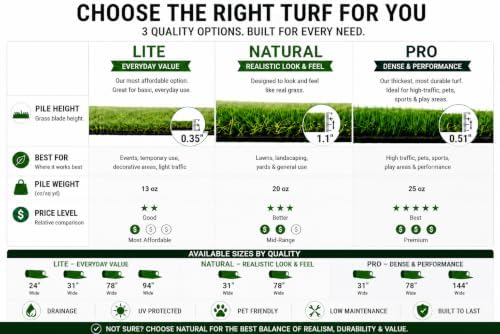 Ottomanson Artificial Grass Turf Runner Pro 31" x 30' - Image 3