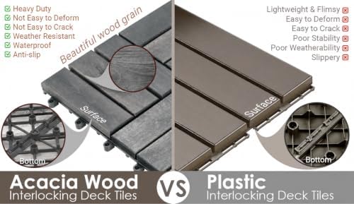 PrimeZone 108 PCS Solid Acacia Wood Interlocking Patio Deck Tiles Outdoor - Image 6
