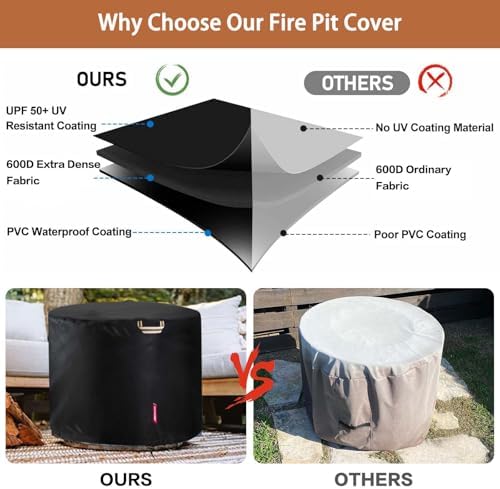 QH.HOME for Solo Stove Bonfire 22" 100% Waterproof Smokeless Fire Pit Cover - Image 4