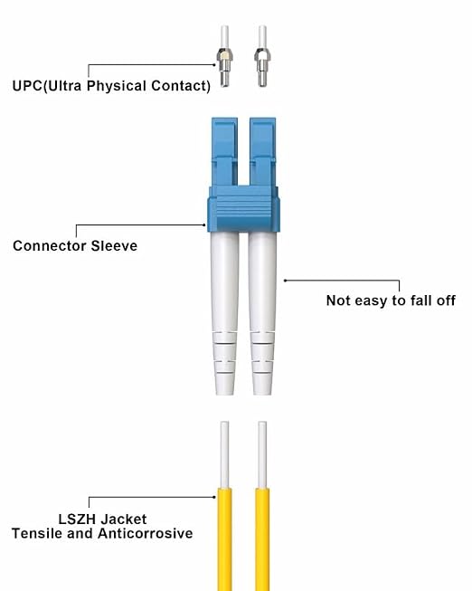 LC to LC Fiber Patch Cable Single Mode OS2, 150FT Fiber Cable, Individually - Image 3