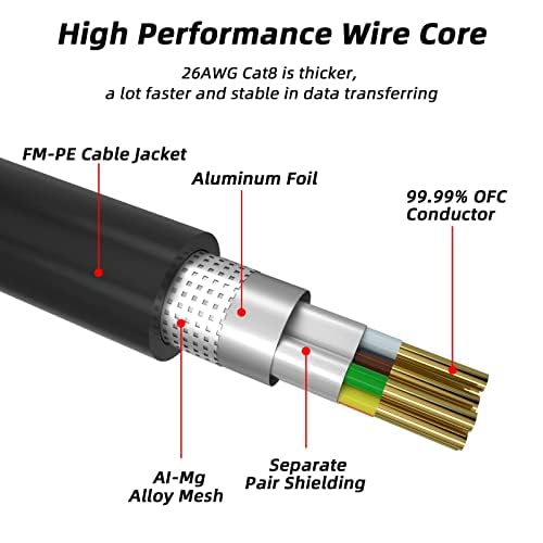 Cat 8 Ethernet Cable, 8FT High Speed Heavy Duty 26AWG Cat8 LAN Network Cable - Image 4