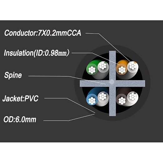CAT6 Ethernet Cable 300FT 23AWG High Speed 500MHz 10Gbps Transmission Speed - Image 4