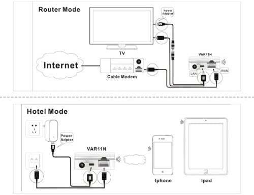 300Mbps MINI Wifi Router + wireless Bridge + Repeater/signal booster/ extender - Image 4