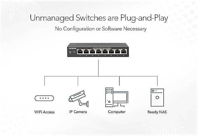 NETGEAR 24-Port Gigabit Ethernet Unmanaged PoE Switch - - Image 3